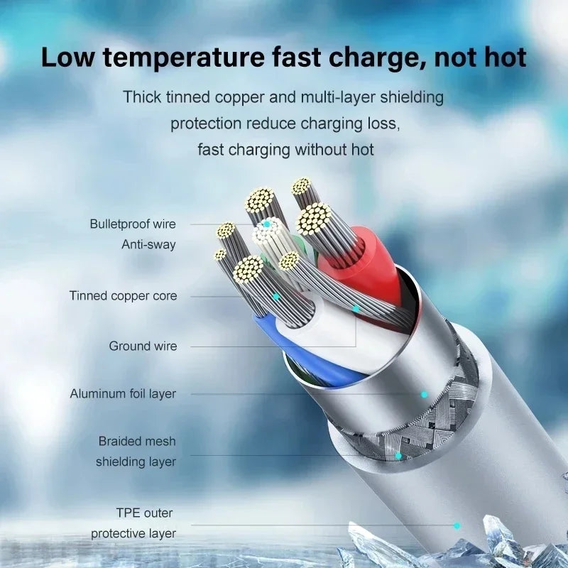 USB C Type Fast Charger